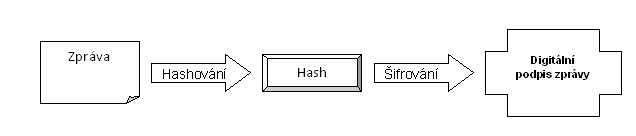 digit_podpis.PNG, 4,7kB